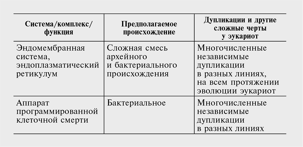Логика случая. О природе и происхождении биологической эволюции