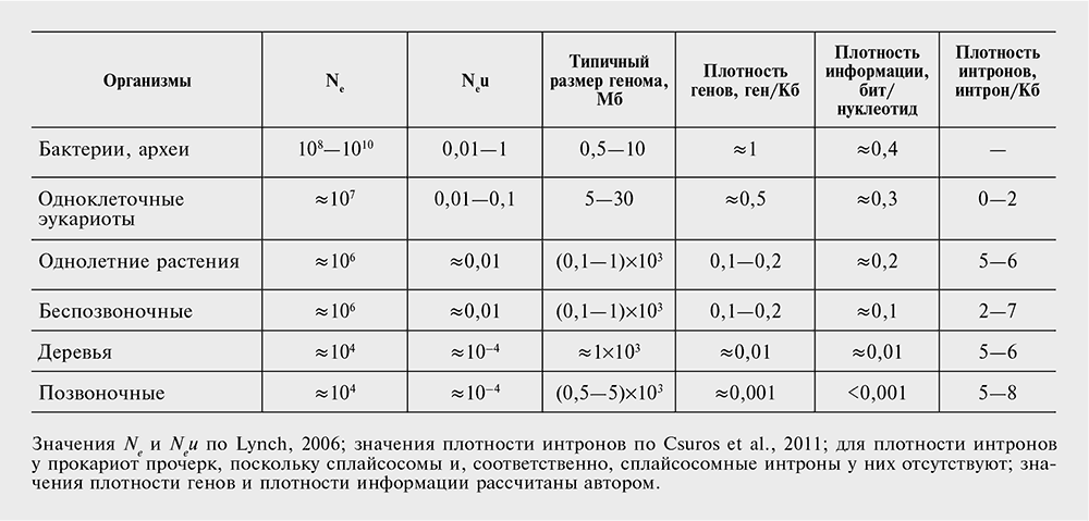 Логика случая. О природе и происхождении биологической эволюции