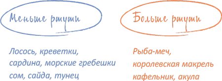 От 0 до 5. Простые подсказки для умных родителей