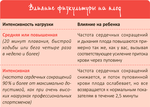 От 0 до 5. Простые подсказки для умных родителей