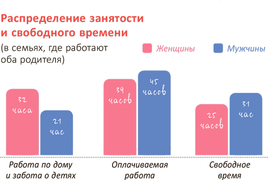 От 0 до 5. Простые подсказки для умных родителей