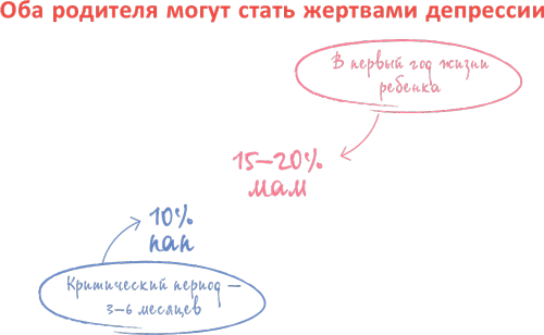 От 0 до 5. Простые подсказки для умных родителей