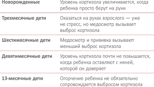 От 0 до 5. Простые подсказки для умных родителей