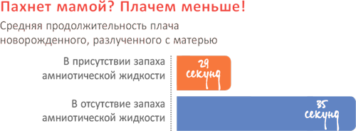 От 0 до 5. Простые подсказки для умных родителей