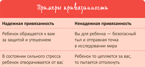 От 0 до 5. Простые подсказки для умных родителей