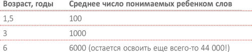 От 0 до 5. Простые подсказки для умных родителей