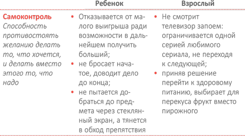 От 0 до 5. Простые подсказки для умных родителей
