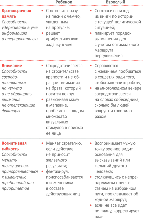 От 0 до 5. Простые подсказки для умных родителей