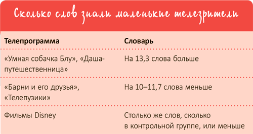 От 0 до 5. Простые подсказки для умных родителей