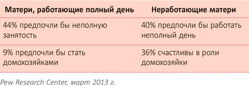 От 0 до 5. Простые подсказки для умных родителей