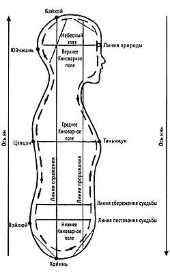 Восхождение к Дао