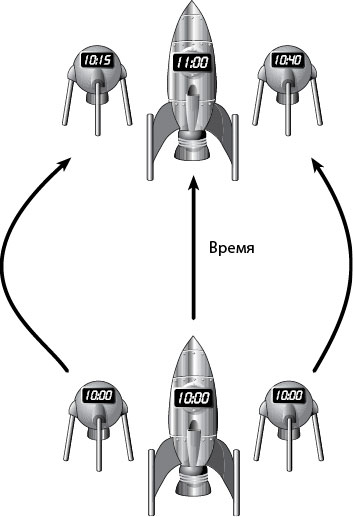 Вечность. В поисках окончательной теории времени
