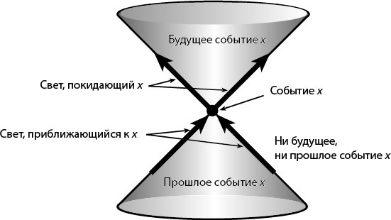 Вечность. В поисках окончательной теории времени