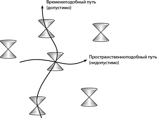 Вечность. В поисках окончательной теории времени
