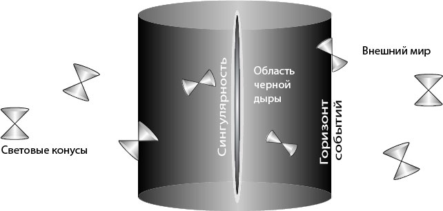 Вечность. В поисках окончательной теории времени