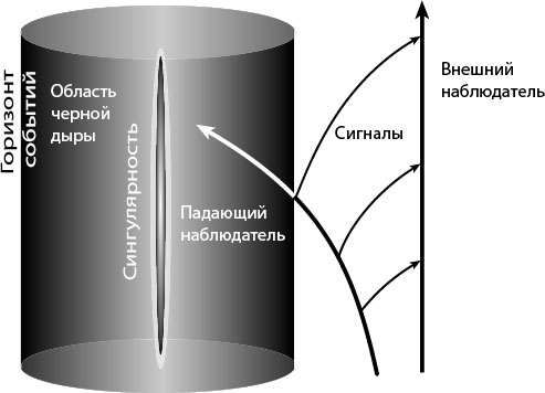 Вечность. В поисках окончательной теории времени