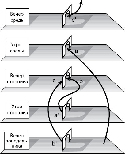 Вечность. В поисках окончательной теории времени