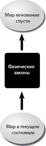 Вечность. В поисках окончательной теории времени