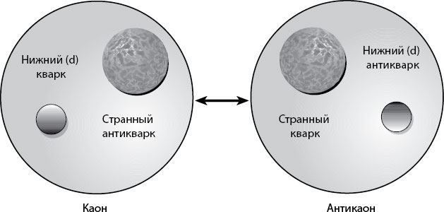 Вечность. В поисках окончательной теории времени