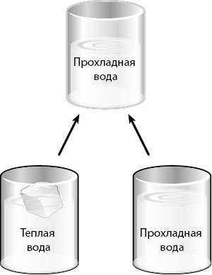 Вечность. В поисках окончательной теории времени