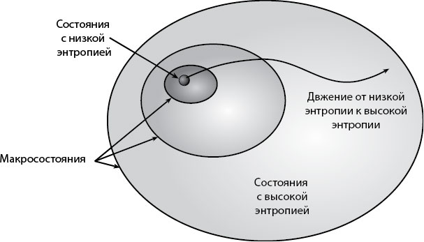 Вечность. В поисках окончательной теории времени