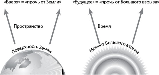 Вечность. В поисках окончательной теории времени