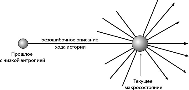 Вечность. В поисках окончательной теории времени