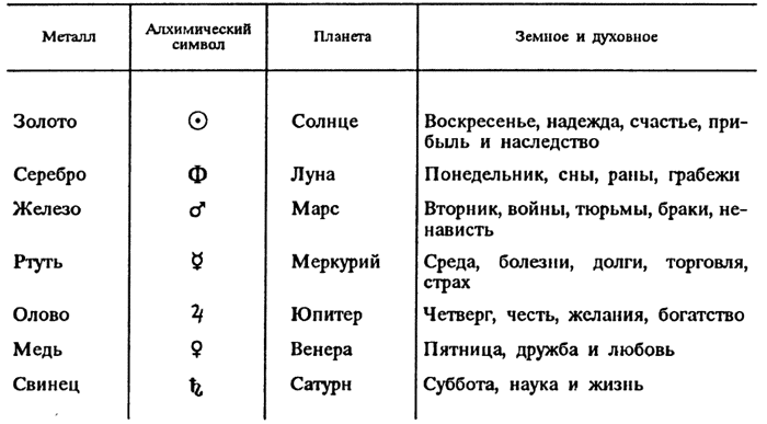 Книга по химии для домашнего чтения
