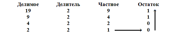 Кто — кого?