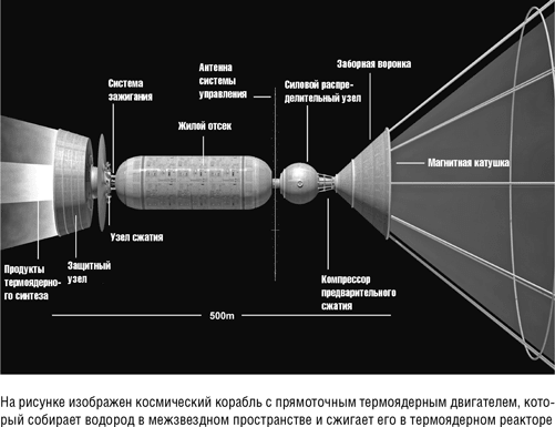 Будущее человечества. Колонизация Марса, путешествия к звездам и обретение бессмертия