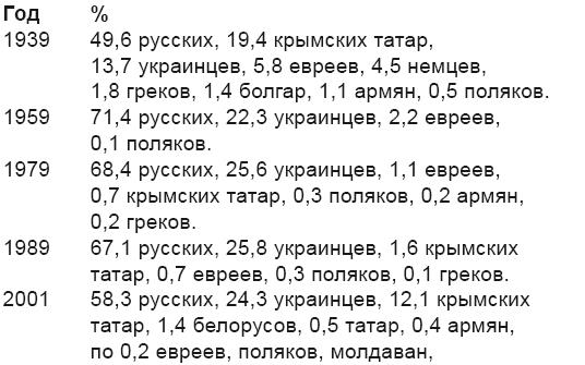Русский разлом