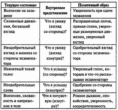 Самогипноз и активное самовнушение: как внушить себе здоровье, уверенность и успех