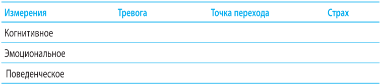 Когнитивно-поведенческая терапия тревоги