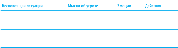 Когнитивно-поведенческая терапия тревоги