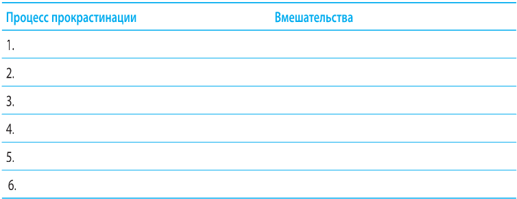 Когнитивно-поведенческая терапия тревоги