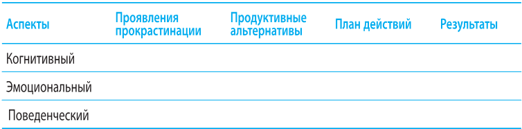 Когнитивно-поведенческая терапия тревоги