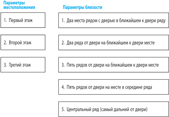 Когнитивно-поведенческая терапия тревоги