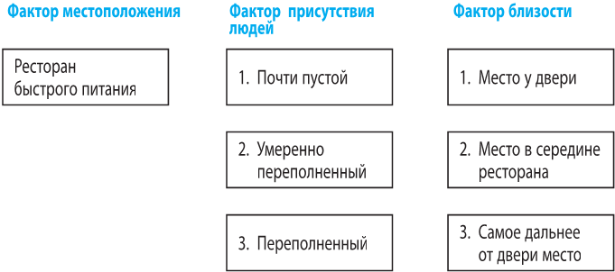 Когнитивно-поведенческая терапия тревоги