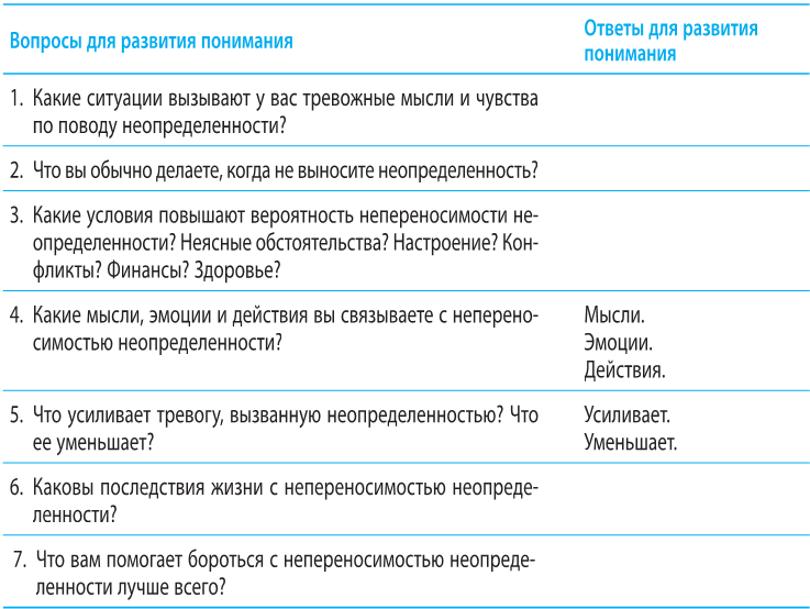 Когнитивно-поведенческая терапия тревоги