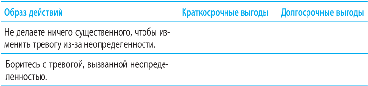 Когнитивно-поведенческая терапия тревоги