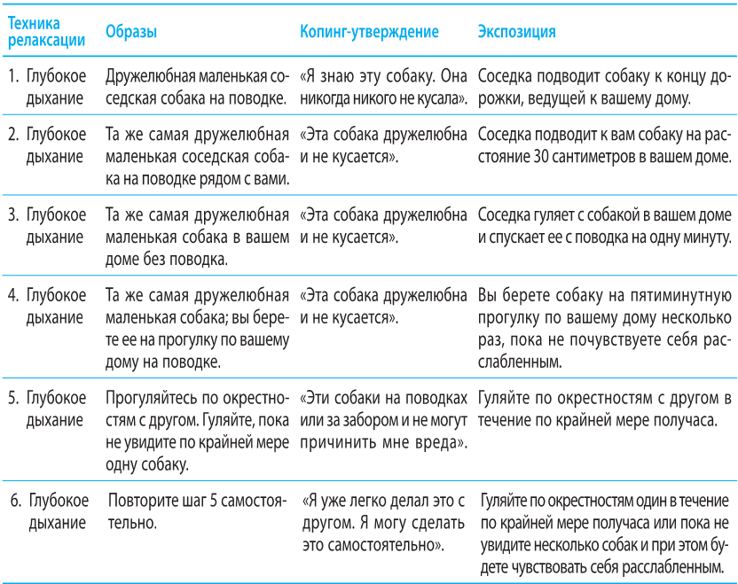 Когнитивно-поведенческая терапия тревоги