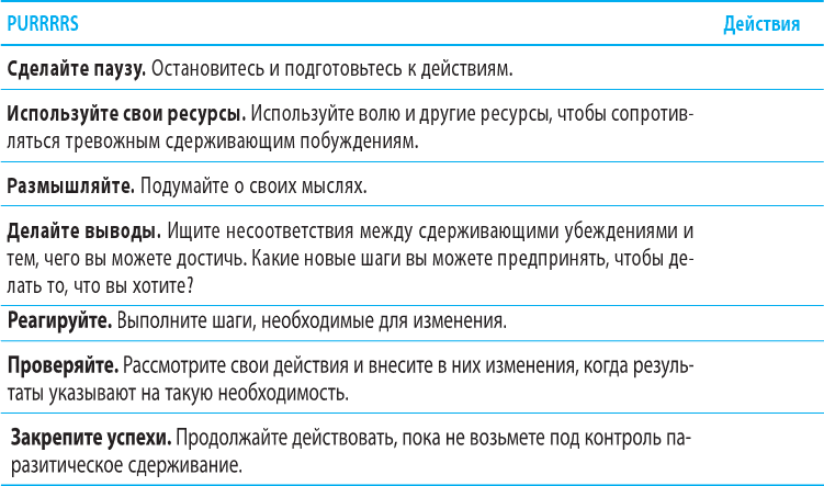 Когнитивно-поведенческая терапия тревоги