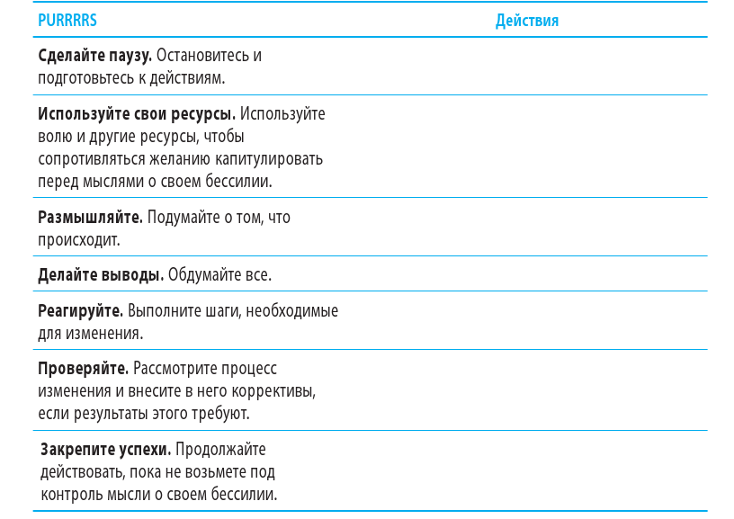 Когнитивно-поведенческая терапия тревоги