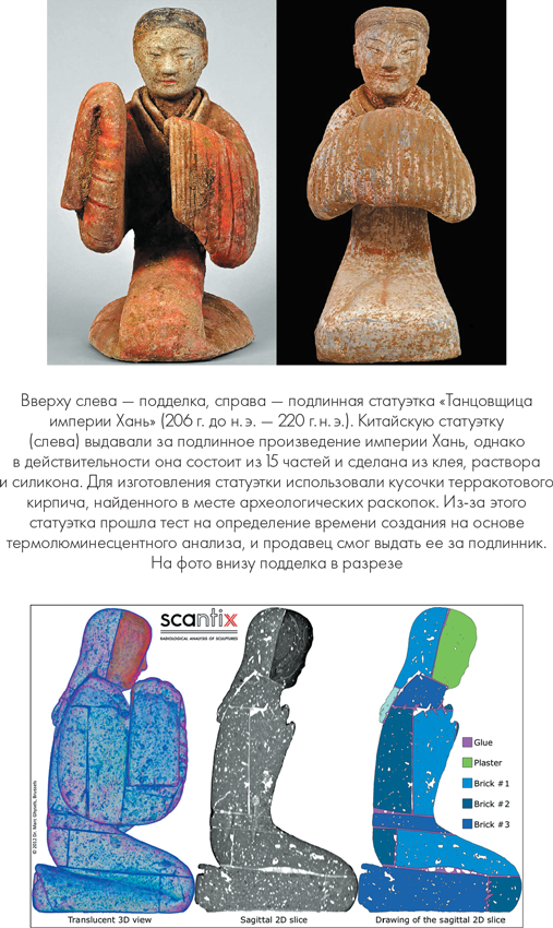 Мошенники в мире искусства: Гениальные аферы и громкие расследования