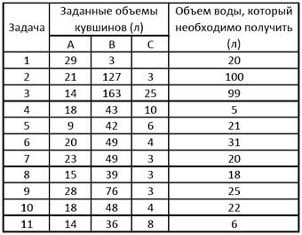 Психофизиология сознания и бессознательного