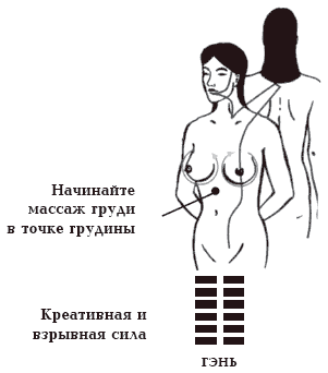 Секреты любви. Даосская практика для женщин и мужчин