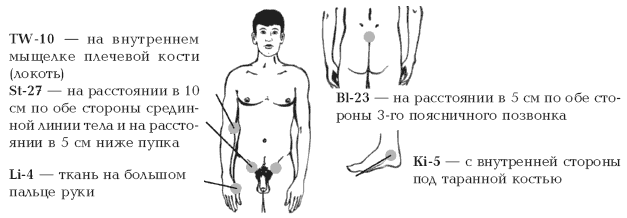 Секреты любви. Даосская практика для женщин и мужчин
