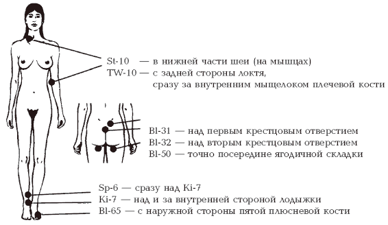 Секреты любви. Даосская практика для женщин и мужчин