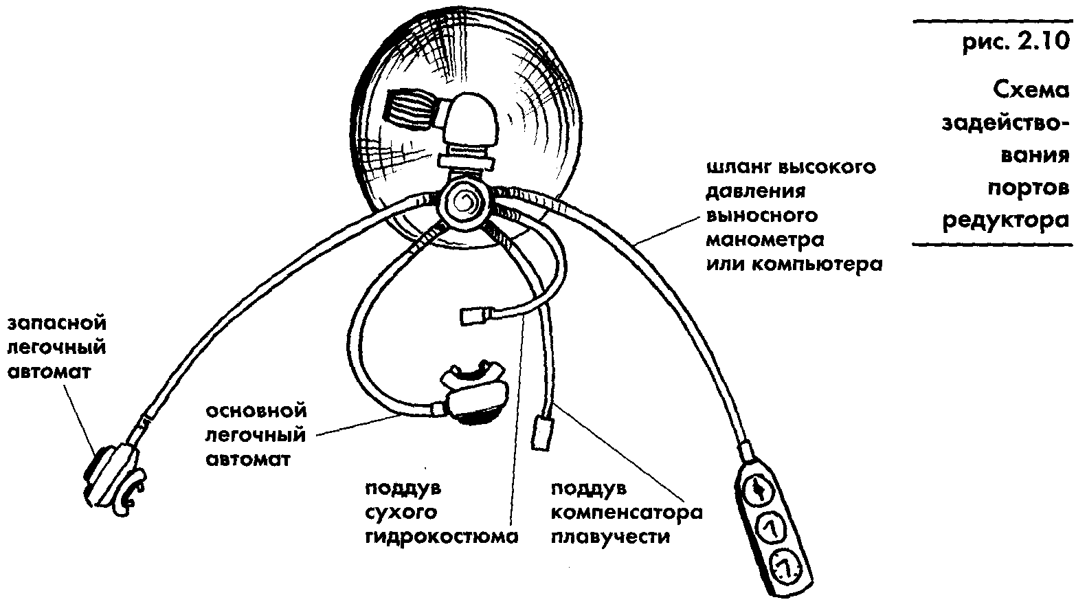 Акваланг и подводное плавание
