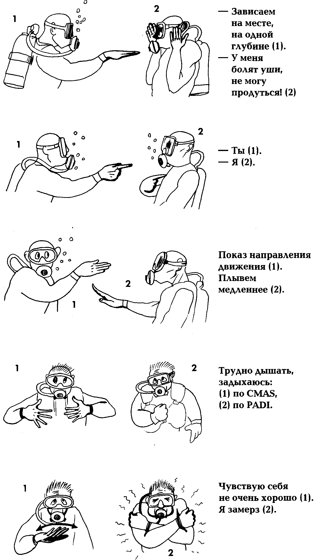 Акваланг и подводное плавание